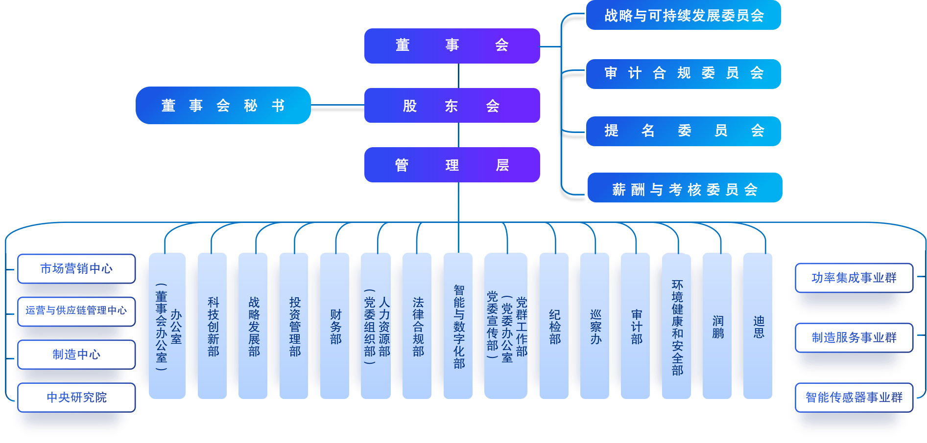 组织架构